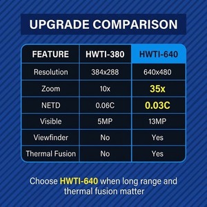 Caméra thermique professionnelle WiFi Bluetooth HD 640x480 HWTI-640 au prix d'usine pour la recherche et le développement - Product Image 5