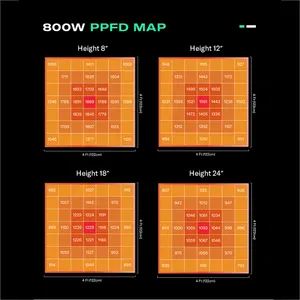 최대 4Lbs 720W 800W 1000W 2.8umol/J 디밍이 가능한 전체 스펙트럼 2024 LED 성장 라이트 바