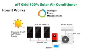 <b>Mini</b> Hybrid 48V Solar <b>Air</b> <b>Conditioner</b> 9000Btu Off Grid Split Wall Mounted Solar <b>Air</b> <b>Conditioner</b> - Product Image 4