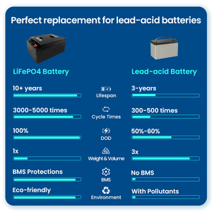 72V 200Ah 三轮车用高压锂电池，满载6人，支持爬坡，长续航 - Product Image 2