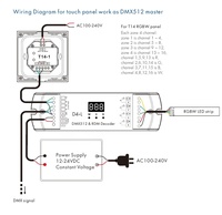 AC85-265V mural DMX blanc CCT RGB RGBW RGBCCT LED contrôleur d'écran tactile 4 zones DMX512 RGB contrôleur télécommande