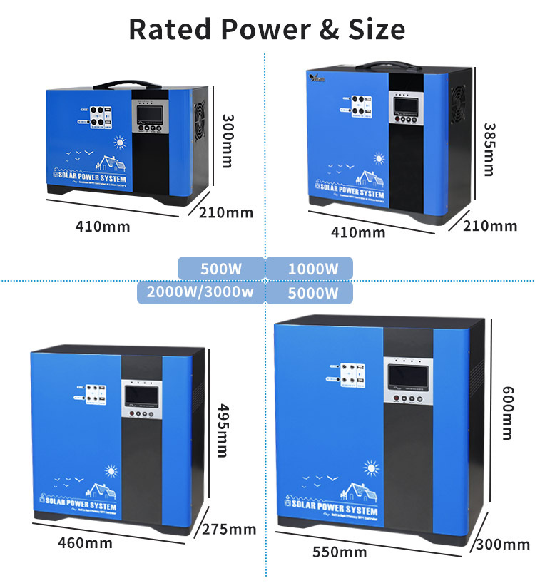 Anern 5000 Watt Portable Solar Power Generator for Home · image 4