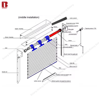 Volets roulants solaires en aluminium Bolang, volets de fenêtre de haute qualité, isolés thermiquement, antivol, résistants aux UV, longue durée de vie