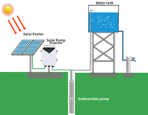 bibo All in One 600W 750W <b>Solar</b> Water <b>Pump</b> System on Grid <b>Solar</b> Ac Water <b>Pump</b> With 2 Years Warranty - Product Image 6