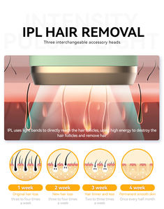 ชุดมือถือไฟฟ้าแบบพกพาสำหรับใช้ในบ้านคืนความเย็นให้ผิวอ่อนเยาว์ด้วยเลเซอร์ของผู้หญิงอุปกรณ์กำจัดขน IPL - Product Image 6