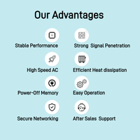 Extensor y Repetidor de Wi-Fi de 300 Mbps y 2.4 GHz con 6 Antenas para Ampliar el Alcance de 2 km, Doble Banda, LAN Cableada