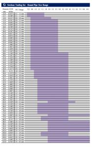 เหล็กชุบสังกะสี erw EMT ท่อคาร์บอน <span class=keywords><strong>API</strong></span> ASTM ผ่านการรับรองรีดร้อนแบบรีดร้อนทนแรงดึงสูงการประยุกต์ใช้งานตัด - Product Image 4