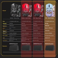 Ratón Inalámbrico para Juegos Darmoshark M2, 35g, Aleación de Magnesio, Tres Modos, PAW3395, 4K Hz, para Manos Pequeñas y Medianas, PC, Esports