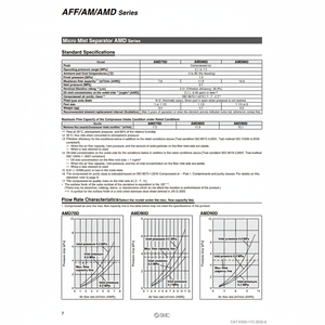 Le compresseur industriel pneumatique de SMC partie le séparateur AM90D-20 de brouillard - Product Image 1