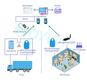 ワイヤレス Wifi インテリジェント温度および湿度コレクター センサー 冷凍庫温度計 冷蔵庫レコーダー - Product Image 5
