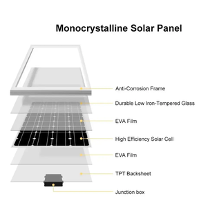 Células solares de cristal único tipo N de 605W, 580W, 600W, módulos fotovoltaicos solares de uso doméstico con Tipo de media Célula de vidrio de doble cara - Product Image 6