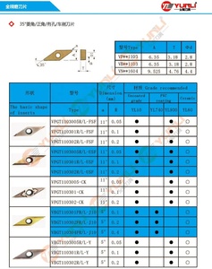 CNC Carbide Cutting Tools Diamond <strong>Inserts</strong> Lathe Cutter Blade <strong>Turning</strong> <strong>Inserts</strong> VNGG1604 <strong>VNMG</strong> - Product Image 3