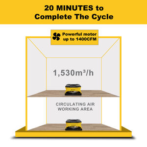 OEM ODM, лидер продаж, 2 скорости, высокий воздушный поток 1100CFM, легкий Штабелируемый коммерческий напольный сушильный плоский вентилятор - Product Image 5