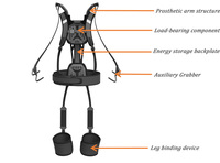 Exosquelette pour l'assistance de la taille et de l'abdomen, léger et compact, pour la marche passive, et autres équipements de défense personnelle pour hommes