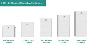 Batería LTO Personalizada de 5kWh y 25000 Ciclos de Alta Voltaje para Sistemas de Energía Solar y Almacenamiento de Energía Doméstica - Product Image 5