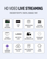Codificador IP 3U de 16 Canales 4K H.264/H.265 con RTMP/UDP para Transmisión en Vivo OTT Headend, de Aluminio
