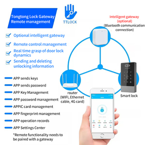 Mặt nhận dạng vân tay sinh trắc học ttlock điện thoại di động thông minh Bluetooth App Hệ thống kiểm soát truy cập từ xa sản phẩm khóa cửa - Product Image 3