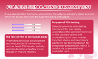 Nouveau produit : Kit de test rapide FSH, bandelettes de test pour l'hormone folliculo-stimulante, utilisation manuelle à domicile, certifié CE
