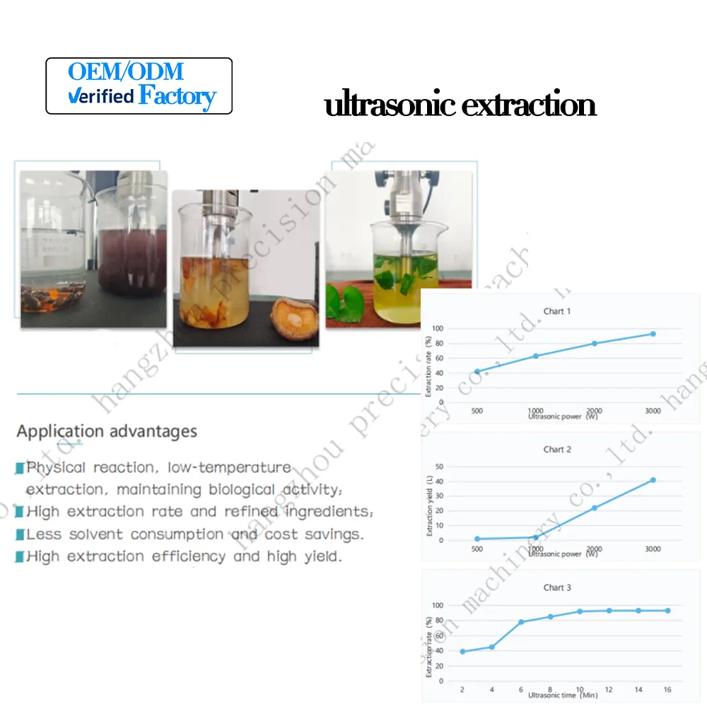 500w Ultraschall mischer tragbare Ultraschallprozessor-Homogenisator-Extraktion maschinen für Nano emulsionen