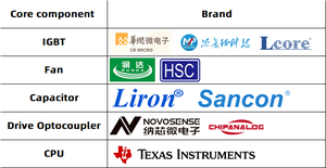 Transfert d'eau VFD solaire pour les systèmes d'alimentation par gravité en pente - Product Image 5