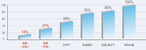 ปั๊มความร้อนแบบอากาศ 20 กิโลวัตต์ สำหรับทำความร้อนสระว่ายน้ำ - Product Image 5