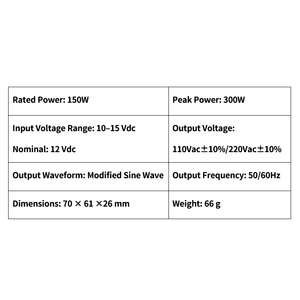 Scheda <span class=keywords><strong>Inverter</strong></span> 150W da <span class=keywords><strong>DC12V</strong></span> a AC 110V/220V, Convertitore di Potenza PCBA per Auto, Alimentatore per Accumulo Energetico Esterno - OEM/ODM - Product Image 4