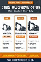 Cazo Cribador Reforzado para Excavadora, Accesorio de Cribado Ajustable de 30-100mm para CAT, Komatsu, Volvo, Hitachi de 1-50 Toneladas