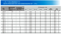 Limiteur de surtension NTC à large plage de puissance, réponse rapide, longue durée de vie, 3 B25/85(K)=2700, courant maximal 7A, conforme RoHS, SHM Electronic