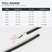Câble de commande flexible TRVV pour chaîne porte-câbles, 2-7 conducteurs, 0,2 mm², 300 V, non blindé, PVC, cuivre sans oxygène, 8 m, longue durée de vie, automatisation