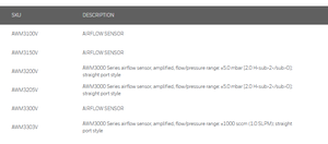 Intergrated Circuits Fast Delivery IC Chips Electronic Component HONEYWELL <strong>FLOW</strong> SENSOR AWM3300V - Product Image 6
