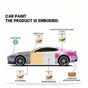 Recubrimiento líquido acrílico 2K de alto brillo, pintura para carrocería de coche, excelente resistencia a la intemperie, espray anticorrosión antiamarilleo para coche - Product Image 6