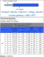 Fil de cuivre toronné GPT en PVC pour automobile - Câble électrique automobile 60VDC/25VAC