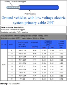 <span class=keywords><strong>สาย</strong></span><span class=keywords><strong>ไฟ</strong></span><span class=keywords><strong>รถยนต์</strong></span> GPT PVC - 60VDC/25VAC <span class=keywords><strong>สาย</strong></span><span class=keywords><strong>ไฟ</strong></span>ฟ้าสำหรับยานยนต์ - Product Image 2