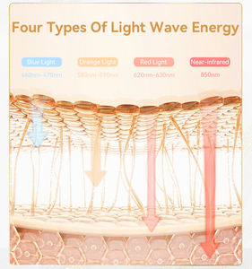 หน้ากากบำบัดด้วยแสงสีแดง LED สำหรับผิวหน้า  หน้ากากซิลิโคนแบบกำหนดเอง  บำบัดด้วยโฟตอน  ดูแลผิวด้วยแสงอินฟราเรด  แบบพกพา  สำหรับริมฝีปากและดวงตา - Product Image 6