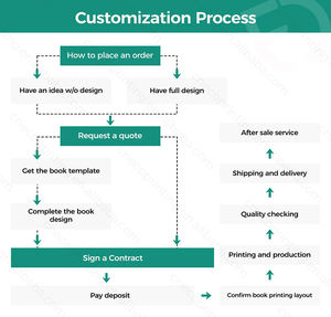 Diario de Bebé con Cubierta de Lino Color Marfil, Impresión Personalizada, para Regalo de Baby Shower - Product Image 6