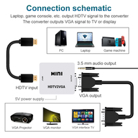 Convertidor MINI HDTV a VGA con Cable de Alimentación USB y Puerto de Audio de 3.5mm, Adaptador Activo de Entrada HDTV a Salida VGA 1080P