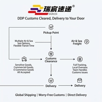 Agent d'expédition FBA Amazon pas cher, services logistiques LCL + camionnage, transitaire mondial de Chine avec assistance 24h/24 et 7j/7 et assurance