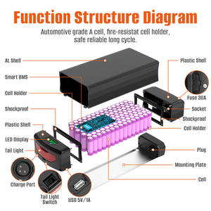 Baterai Ebike Stok EU 36V 48V 52V 30Ah Dengan Rak Belakang, BMS Berkualitas, Charger 4A, Cocok untuk Sepeda Listrik 250W-1500W - Product Image 3