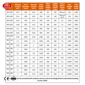 เครื่องอบแห้งแบบกรองความชื้นต่ำพร้อมเทคโนโลยีการอบแห้งด้วยสุญญากาศ - Product Image 2
