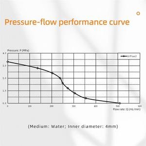 ปั๊มเกียร์แม่เหล็กไฟฟ้า DOCOD Chenhui ปั๊มส่งของเหลวสำหรับอุปกรณ์พิมพ์อิงค์เจ็ท - Product Image 5