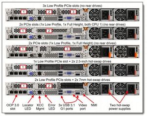 Oferta Especial: Servidor en Rack ThinkSystem SR630 V3 1U, 4LFF, RAID 930-8i, 2GB, 1100W, Intel Xeon Gold 6130 2.1GHz, 3 Años de Garantía - Product Image 4