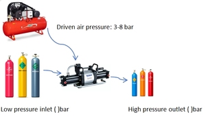 300-600 <b>Bar</b> High Pressure Nitrogen Natural Pneumatic Gas Booster <b>Pump</b> - Product Image 6