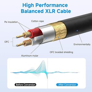 Chất lượng cao ba lõi <span class=keywords><strong>c</strong></span>ân <span class=keywords><strong>b</strong></span>ằng điện dung XLR nam-<span class=keywords><strong>to</strong></span>-nữ Card âm thanh Microphone <span class=keywords><strong>c</strong></span>áp cho trộn giao diện điều khiển nhà máy cung <span class=keywords><strong>c</strong></span>ấp - Product Image 2