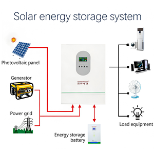 Fabricante de Inversores Solares Fotovoltaicos de 3000W para Autocconsumo, Reduce las Facturas de Electricidad del <span class=keywords><strong>Hogar</strong></span> - Product Image 3