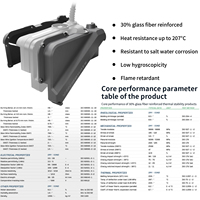 Housse de protection pour transducteur de sondeur de pêche VINmounts en nylon renforcé, résistante aux UV et imperméable, compatible avec LOWRANCE ActiveTarget 2XL