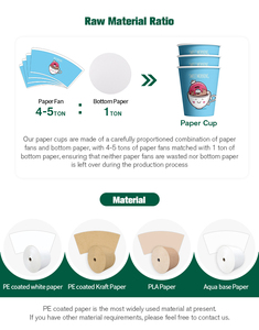 Carta Ecologica Multistrato Rivestita in PE per Ventagli di Carta per Tazze da Caffè Calde - Product Image 4