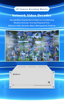 Decodificador de Video HD-MI 4K de 14 Canales, Decodificador de Video en Red Multicanal H.265, Sistema de Control de Cámaras IP CCTV para Centro de Control