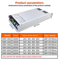 Alimentation industrielle haute performance RSP-1500P-24 SZMW PFC, unité anti-interférence pour charge lourde, protection de sécurité complète CE RoHS