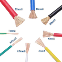 Cable eléctrico de cobre aislado de PVC de 1mm de alta calidad BVR para cableado de Casa de construcción