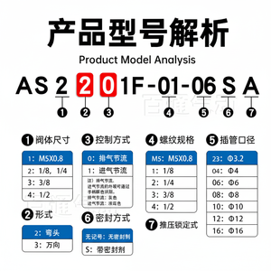 วาล์วควบคุมลมแบบนิวเมติก SMC รุ่น AS1201F-M5-04/06A/AS2201F-01/02/03-08/10SA/12SA สำหรับน้ำ แก๊ส น้ำมัน รองรับการผลิตแบบ OEM และบริการปรับแต่ง - Product Image 1